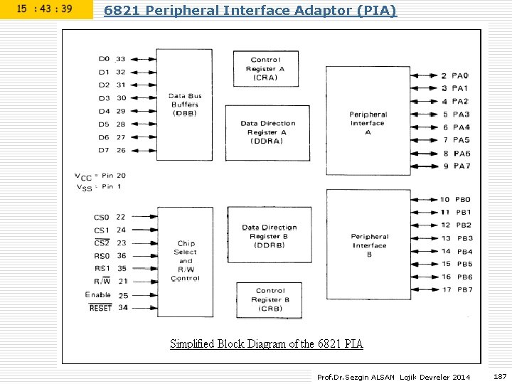 6821 Peripheral Interface Adaptor (PIA) Prof. Dr. Sezgin ALSAN Lojik Devreler 2014 187 6821 Peripheral Interface Adaptor (PIA) Prof. Dr. Sezgin ALSAN Lojik Devreler 2014 187