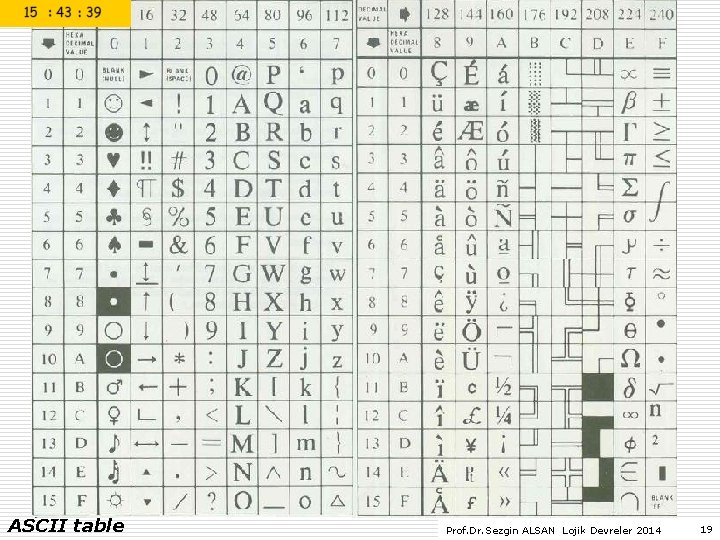 ASCII table Prof. Dr. Sezgin ALSAN Lojik Devreler 2014 19 ASCII table Prof. Dr. Sezgin ALSAN Lojik Devreler 2014 19