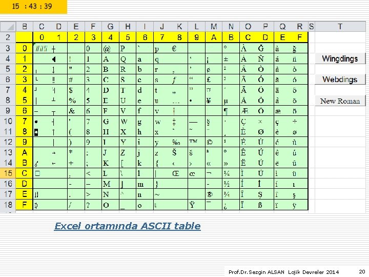 Excel ortamında ASCII table Prof. Dr. Sezgin ALSAN Lojik Devreler 2014 20 Excel ortamında ASCII table Prof. Dr. Sezgin ALSAN Lojik Devreler 2014 20