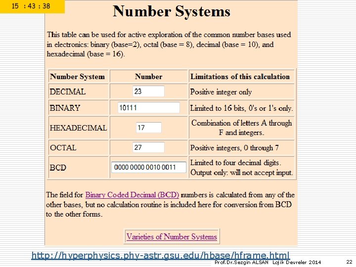 http: //hyperphysics. phy-astr. gsu. edu/hbase/hframe. html Prof. Dr. Sezgin ALSAN Lojik Devreler 2014 22 http: //hyperphysics. phy-astr. gsu. edu/hbase/hframe. html Prof. Dr. Sezgin ALSAN Lojik Devreler 2014 22