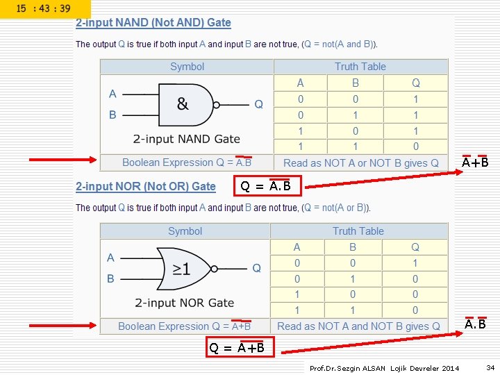 A+B Q = A+B Prof. Dr. Sezgin ALSAN Lojik Devreler 2014 34 A+B Q = A+B Prof. Dr. Sezgin ALSAN Lojik Devreler 2014 34