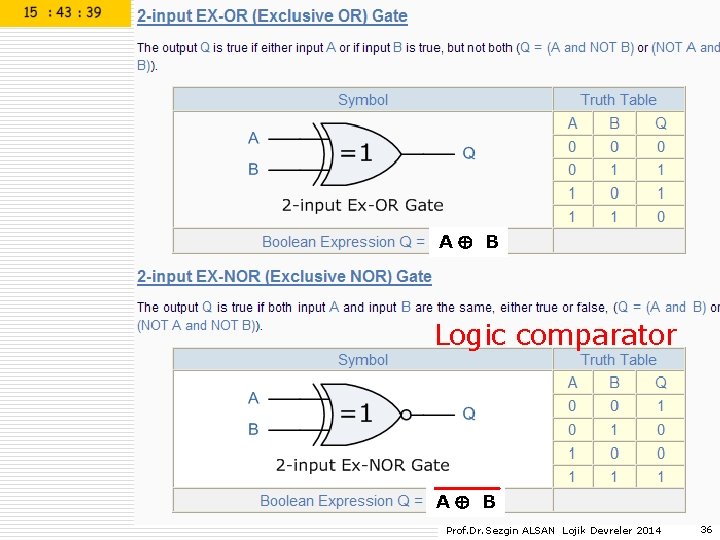 A B Logic comparator A B Prof. Dr. Sezgin ALSAN Lojik Devreler 2014 36 A B Logic comparator A B Prof. Dr. Sezgin ALSAN Lojik Devreler 2014 36