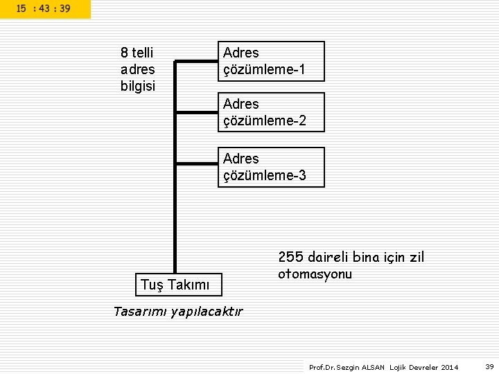 8 telli adres bilgisi Adres çözümleme-1 Adres çözümleme-2 Adres çözümleme-3 Tuş Takımı 255 daireli 8 telli adres bilgisi Adres çözümleme-1 Adres çözümleme-2 Adres çözümleme-3 Tuş Takımı 255 daireli