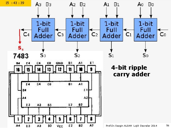 S 4 4 -bit ripple carry adder Prof. Dr. Sezgin ALSAN Lojik Devreler 2014 S 4 4 -bit ripple carry adder Prof. Dr. Sezgin ALSAN Lojik Devreler 2014