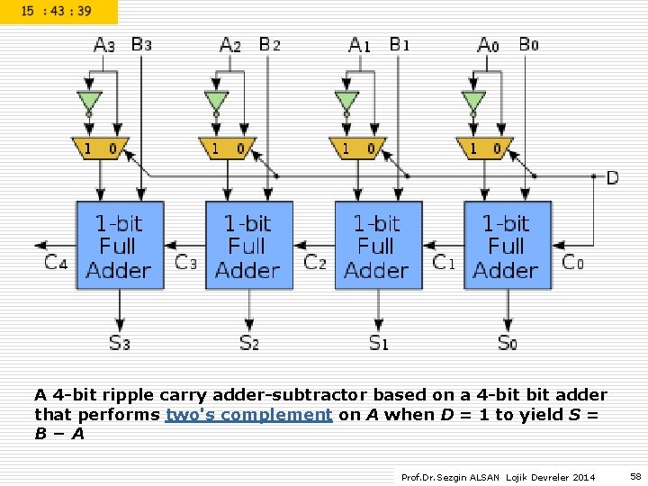 A 4 -bit ripple carry adder-subtractor based on a 4 -bit adder that performs A 4 -bit ripple carry adder-subtractor based on a 4 -bit adder that performs