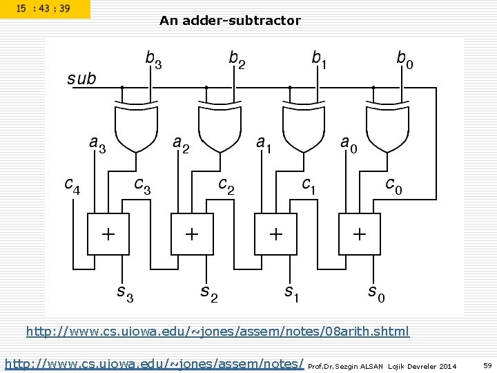 An adder-subtractor http: //www. cs. uiowa. edu/~jones/assem/notes/08 arith. shtml http: //www. cs. uiowa. edu/~jones/assem/notes/ An adder-subtractor http: //www. cs. uiowa. edu/~jones/assem/notes/08 arith. shtml http: //www. cs. uiowa. edu/~jones/assem/notes/