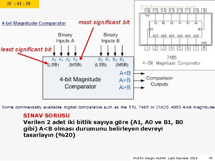 most significant bit least significant bit SINAV SORUSU Verilen 2 adet iki bitlik sayıya most significant bit least significant bit SINAV SORUSU Verilen 2 adet iki bitlik sayıya
