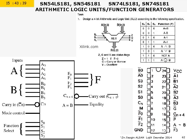 SN 54 LS 181, SN 54 S 181 SN 74 LS 181, SN 74 SN 54 LS 181, SN 54 S 181 SN 74 LS 181, SN 74