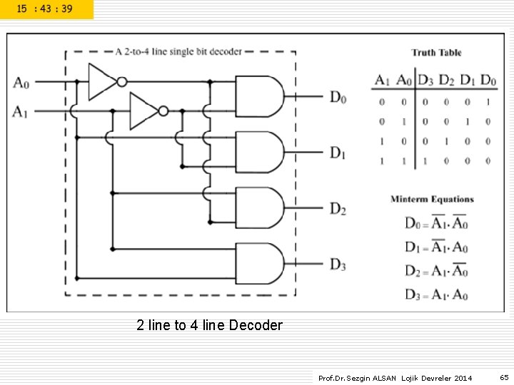2 line to 4 line Decoder Prof. Dr. Sezgin ALSAN Lojik Devreler 2014 65 2 line to 4 line Decoder Prof. Dr. Sezgin ALSAN Lojik Devreler 2014 65