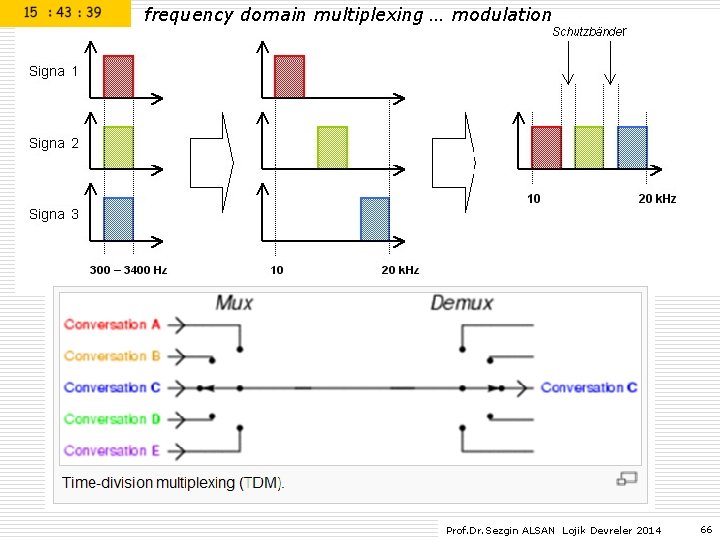 frequency domain multiplexing … modulation Prof. Dr. Sezgin ALSAN Lojik Devreler 2014 66 frequency domain multiplexing … modulation Prof. Dr. Sezgin ALSAN Lojik Devreler 2014 66