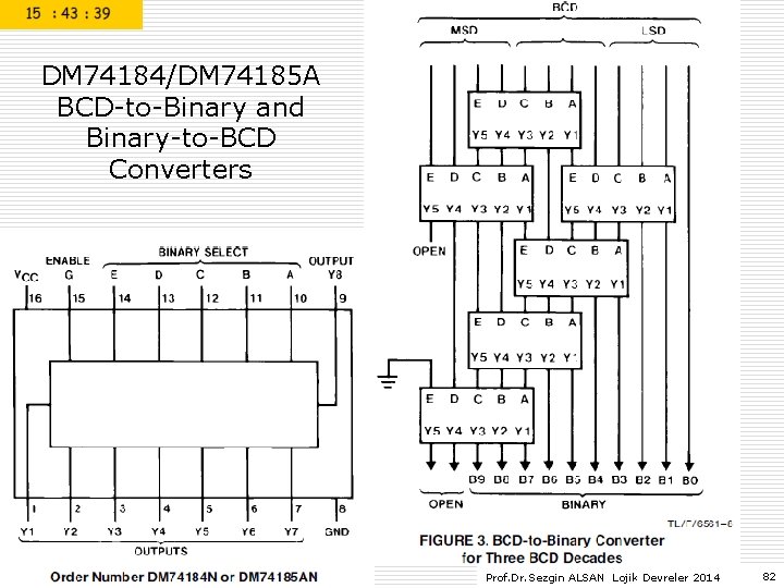 DM 74184/DM 74185 A BCD-to-Binary and Binary-to-BCD Converters Prof. Dr. Sezgin ALSAN Lojik Devreler DM 74184/DM 74185 A BCD-to-Binary and Binary-to-BCD Converters Prof. Dr. Sezgin ALSAN Lojik Devreler
