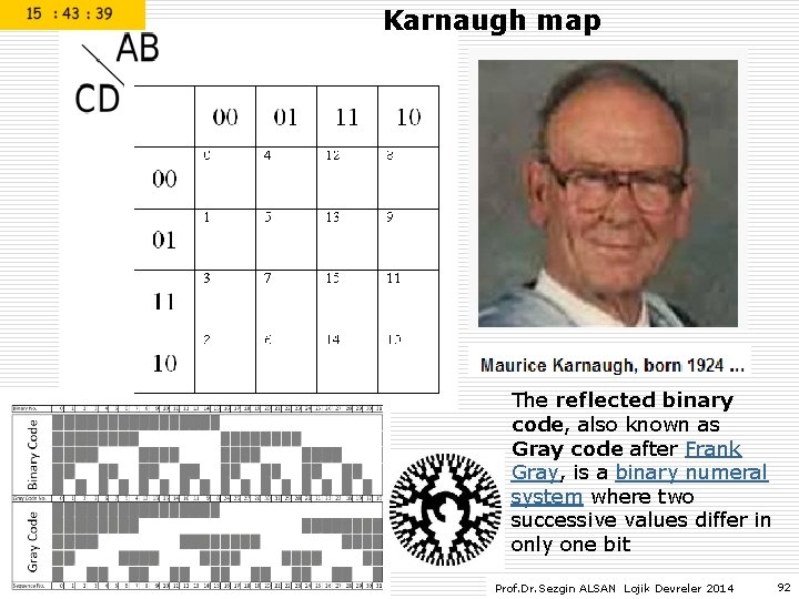 Karnaugh map The reflected binary code, also known as Gray code after Frank Gray, Karnaugh map The reflected binary code, also known as Gray code after Frank Gray,
