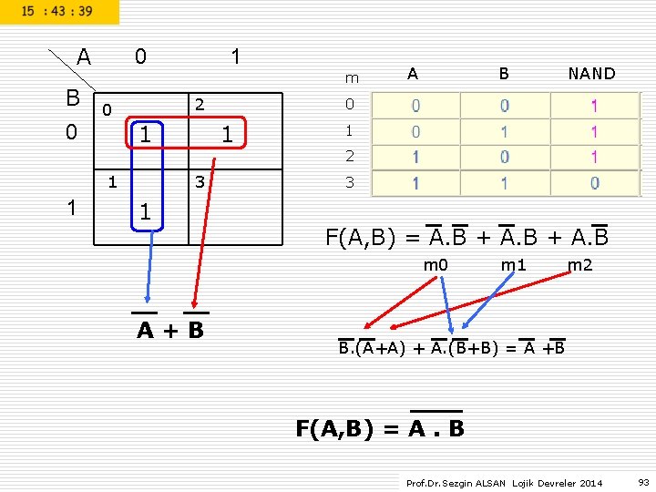 A B 0 2 0 0 1 1 m A B NAND 0 1 A B 0 2 0 0 1 1 m A B NAND 0 1