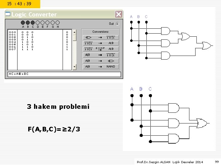 3 hakem problemi F(A, B, C)=≥ 2/3 Prof. Dr. Sezgin ALSAN Lojik Devreler 2014 3 hakem problemi F(A, B, C)=≥ 2/3 Prof. Dr. Sezgin ALSAN Lojik Devreler 2014