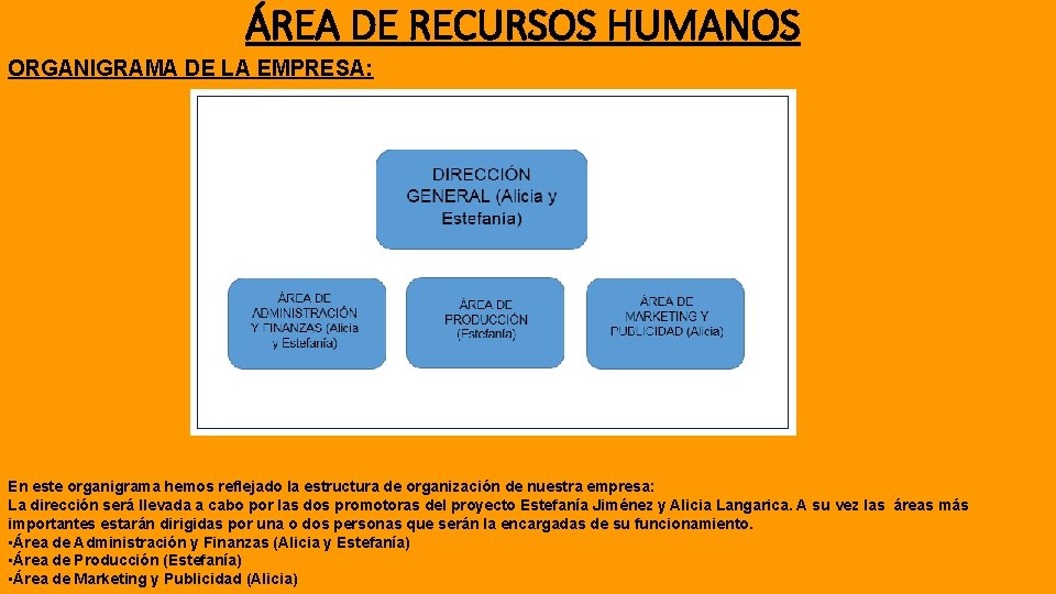 ÁREA DE RECURSOS HUMANOS ORGANIGRAMA DE LA EMPRESA: En este organigrama hemos reflejado la