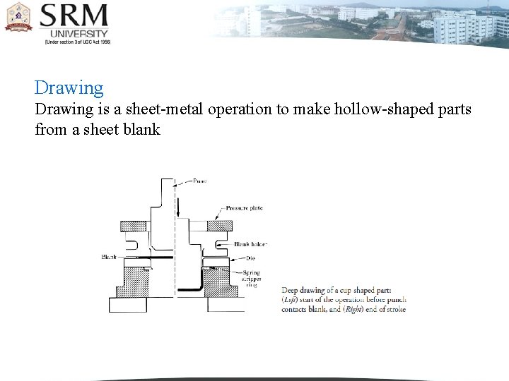 Drawing is a sheet-metal operation to make hollow-shaped parts from a sheet blank Drawing is a sheet-metal operation to make hollow-shaped parts from a sheet blank