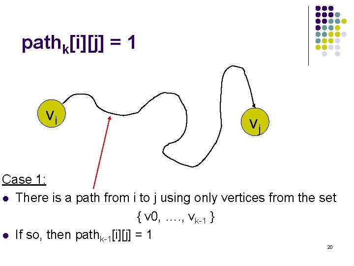 pathk[i][j] = 1 vi vj Case 1: l There is a path from i