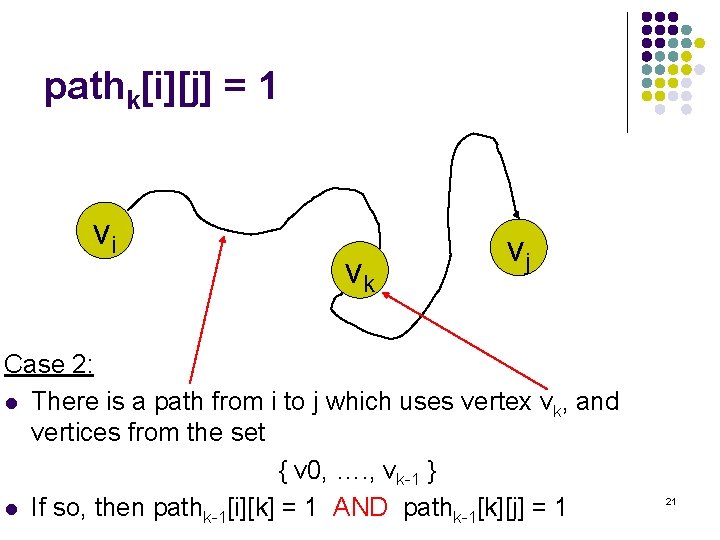 pathk[i][j] = 1 vi vk vj Case 2: l There is a path from