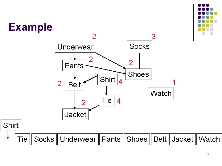 Example 2 Underwear Pants 3 Socks 2 2 Shirt 4 2 Belt 2 Tie