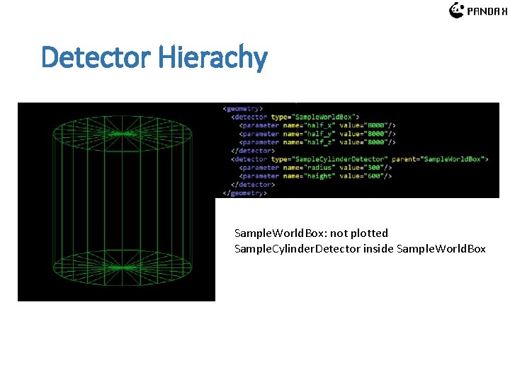 Detector Hierachy Sample. World. Box: not plotted Sample. Cylinder. Detector inside Sample. World. Box Detector Hierachy Sample. World. Box: not plotted Sample. Cylinder. Detector inside Sample. World. Box