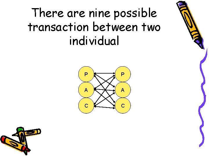 There are nine possible transaction between two individual P P A A C C