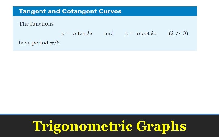 Trigonometric Graphs 