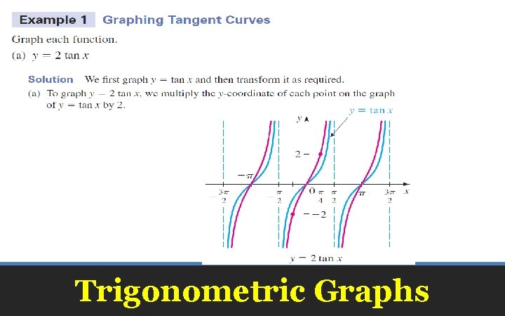 Trigonometric Graphs 