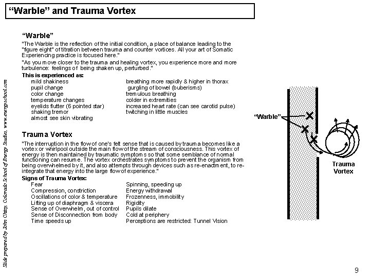 “Warble” and Trauma Vortex Slide prepared by John Chitty, Colorado School of Energy Studies,