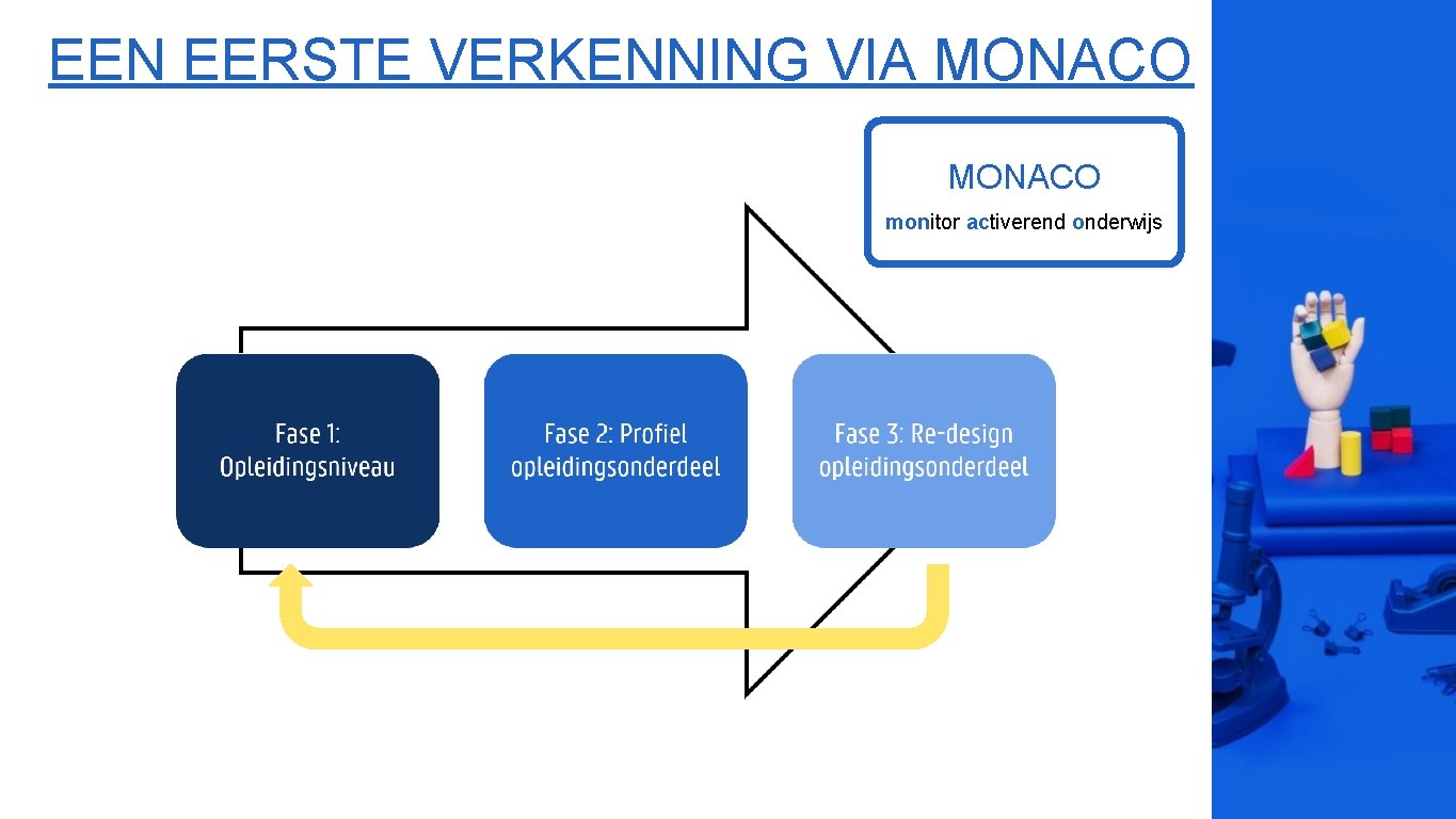 EEN EERSTE VERKENNING VIA MONACO monitor activerend onderwijs 