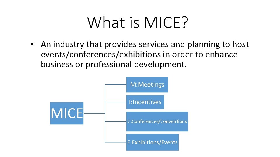 What is MICE? • An industry that provides services and planning to host events/conferences/exhibitions