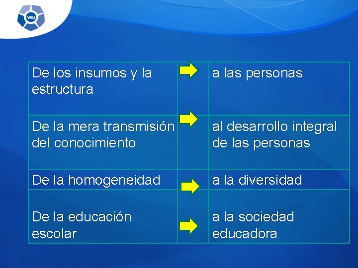 De los insumos y la estructura a las personas De la mera transmisión del