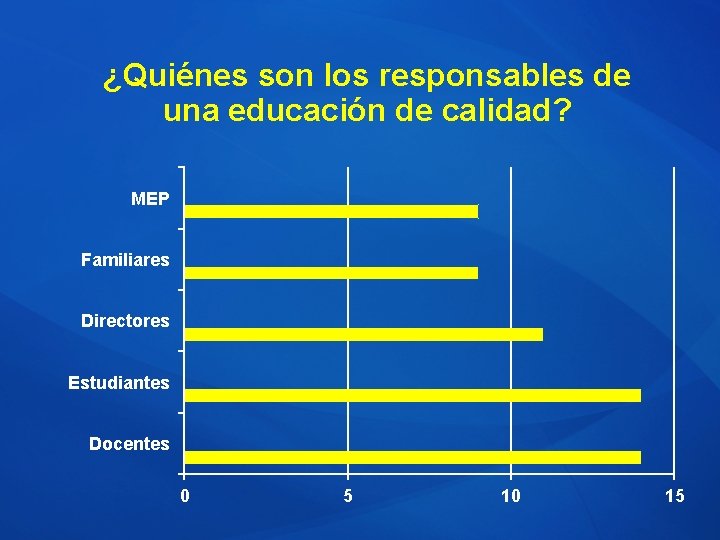 ¿Quiénes son los responsables de una educación de calidad? MEP Familiares Directores Estudiantes Docentes