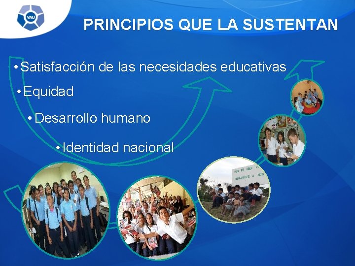 PRINCIPIOS QUE LA SUSTENTAN • Satisfacción de las necesidades educativas • Equidad • Desarrollo