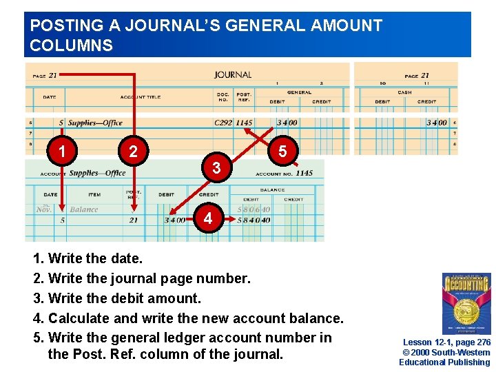 POSTING A JOURNAL’S GENERAL AMOUNT COLUMNS 1 2 3 5 4 1. Write the