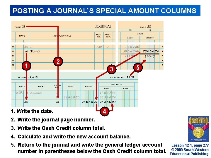 POSTING A JOURNAL’S SPECIAL AMOUNT COLUMNS 1 2 1. Write the date. 3 5