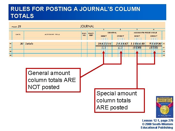 RULES FOR POSTING A JOURNAL’S COLUMN TOTALS General amount column totals ARE NOT posted