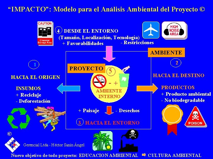 “IMPACTO”: Modelo para el Análisis Ambiental del Proyecto © 4 DESDE EL ENTORNO (Tamaño,