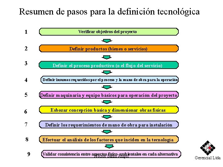 Resumen de pasos para la definición tecnológica 1 Verificar objetivos del proyecto 2 Definir