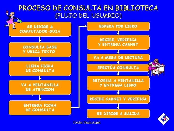 PROCESO DE CONSULTA EN BIBLIOTECA (FLUJO DEL USUARIO) SE DIRIGE A COMPUTADOR-GUIA CONSULTA BASE