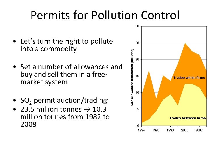 Permits for Pollution Control • Let’s turn the right to pollute into a commodity