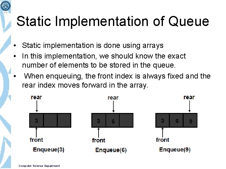 Static Implementation of Queue • Static implementation is done using arrays • In this