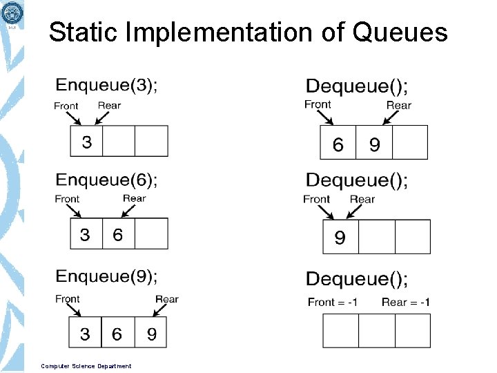 Static Implementation of Queues Computer Science Department 
