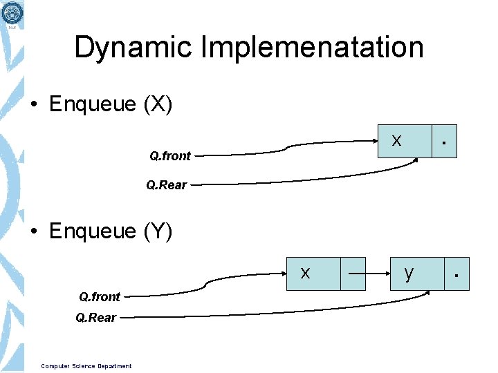 Dynamic Implemenatation • Enqueue (X). x Q. front Q. Rear • Enqueue (Y) x