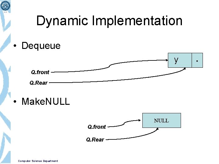 Dynamic Implementation • Dequeue y Q. front Q. Rear • Make. NULL Q. front