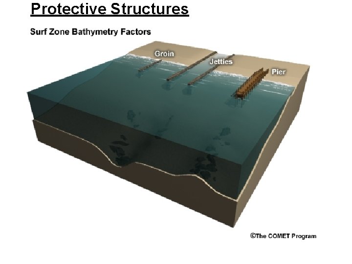 Protective Structures Protective Structures