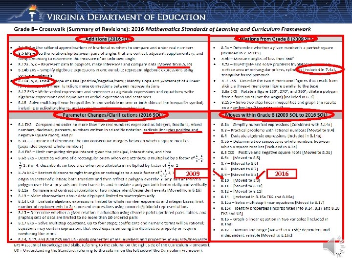 2009 2016 11 2009 2016 11