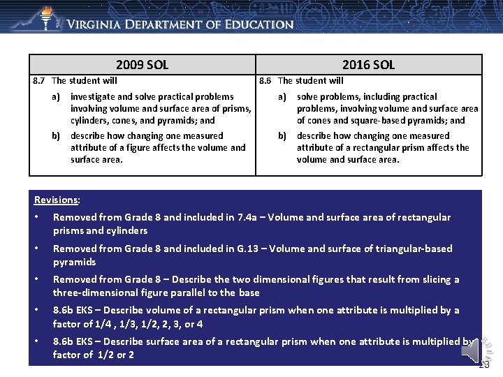 2009 SOL 8. 7 The student will 2016 SOL 8. 6 The student will 2009 SOL 8. 7 The student will 2016 SOL 8. 6 The student will