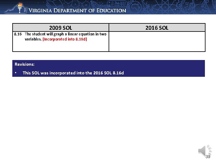 2009 SOL 2016 SOL 8. 16 The student will graph a linear equation in 2009 SOL 2016 SOL 8. 16 The student will graph a linear equation in