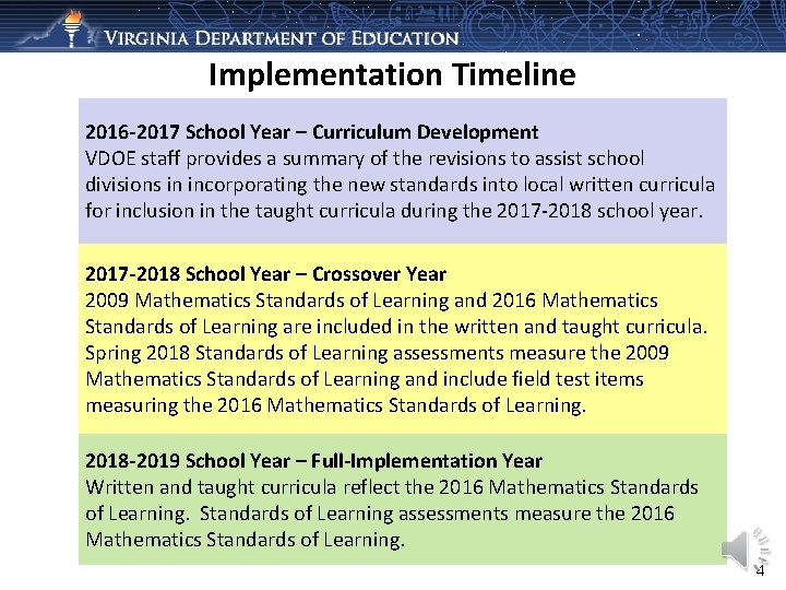 Implementation Timeline 2016 -2017 School Year – Curriculum Development VDOE staff provides a summary