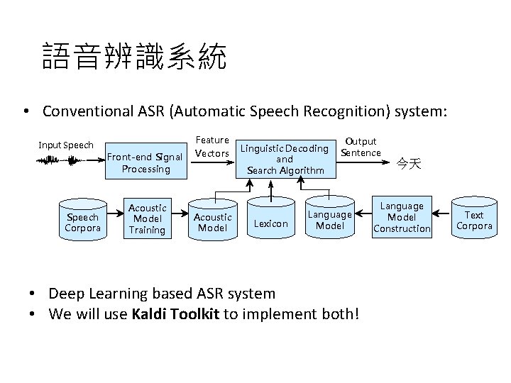 語音辨識系統 • Conventional ASR (Automatic Speech Recognition) system: Input Speech Front-end Signal Processing Speech